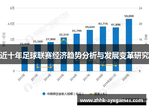 近十年足球联赛经济趋势分析与发展变革研究