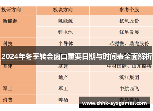 2024年冬季转会窗口重要日期与时间表全面解析