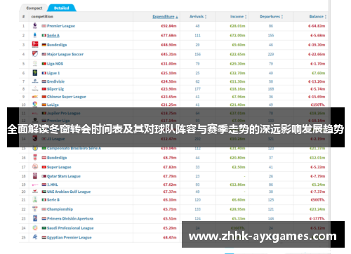全面解读冬窗转会时间表及其对球队阵容与赛季走势的深远影响发展趋势