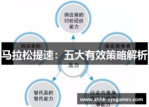 马拉松提速：五大有效策略解析