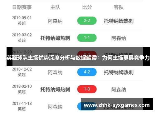 英超球队主场优势深度分析与数据解读：为何主场更具竞争力