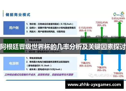 阿根廷晋级世界杯的几率分析及关键因素探讨